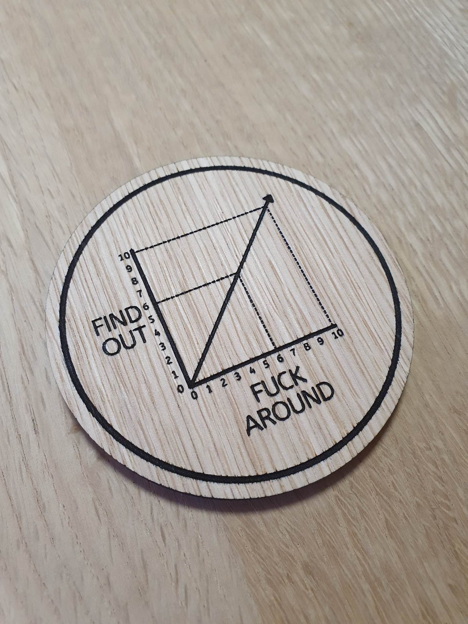 Laser Cut Oak Coaster: Fuck Around Find Out Graph